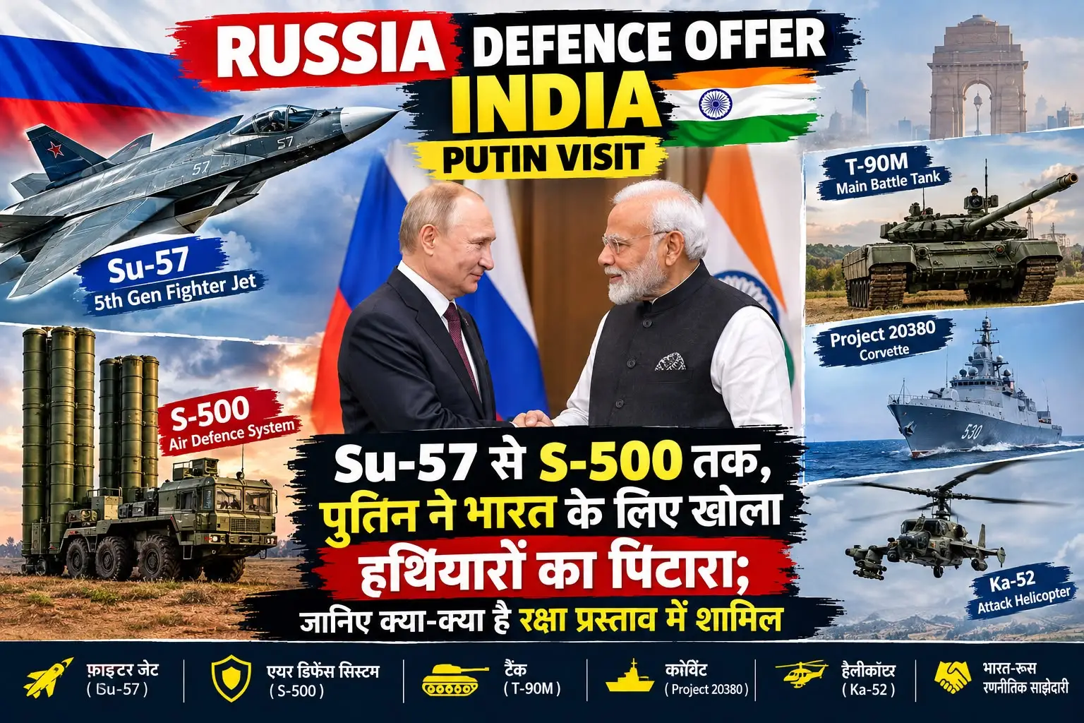 Putin India Visit